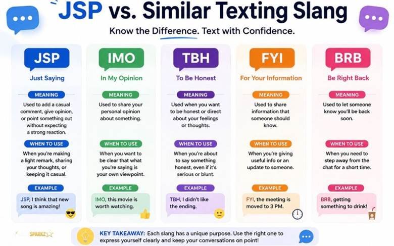 JSP vs. Similar Texting Slang