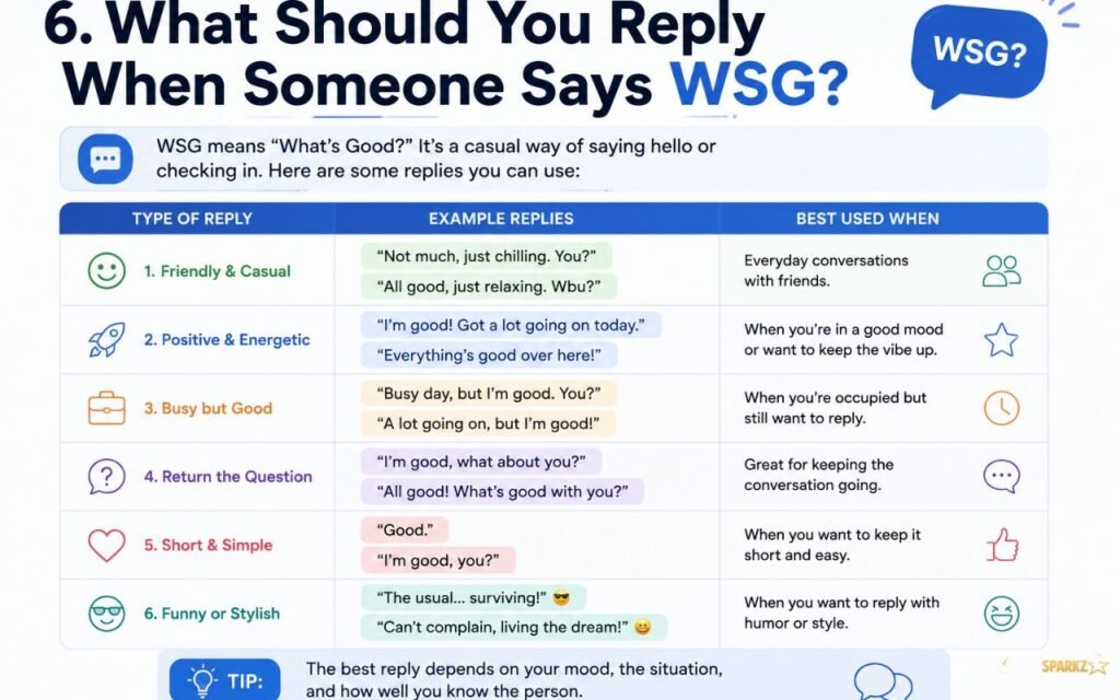 6. What Should You Reply When Someone Says WSG?