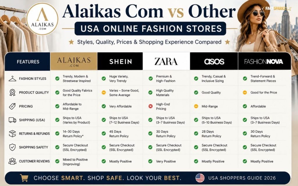Alaikas Com vs Other USA Online Fashion Stores