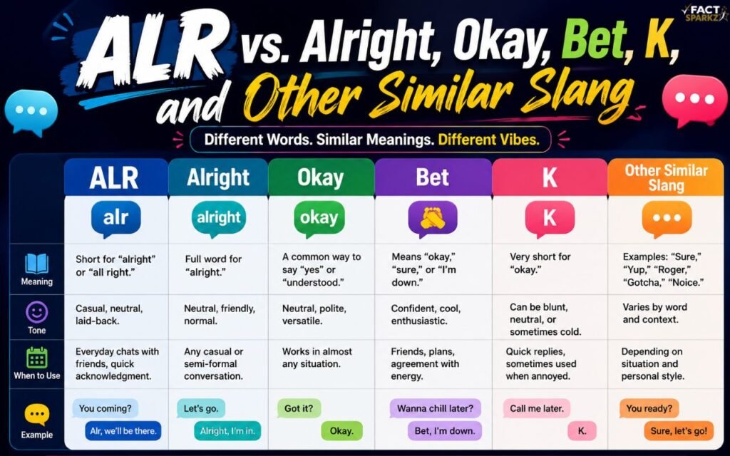 ALR vs. Alright, Okay, Bet, K, and Other Similar Slang