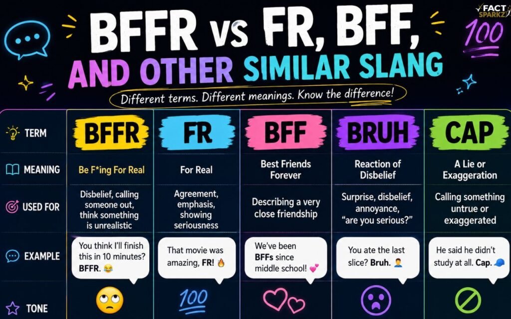 BFFR vs FR, BFF, and Other Similar Slang