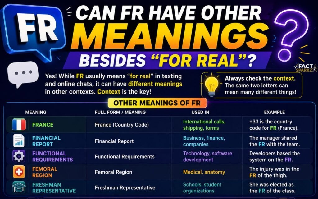 Can FR Have Other Meanings Besides “For Real”?