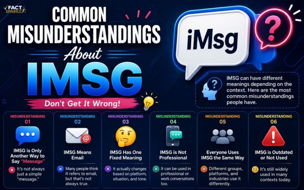 IMSG Meaning in Different Contexts