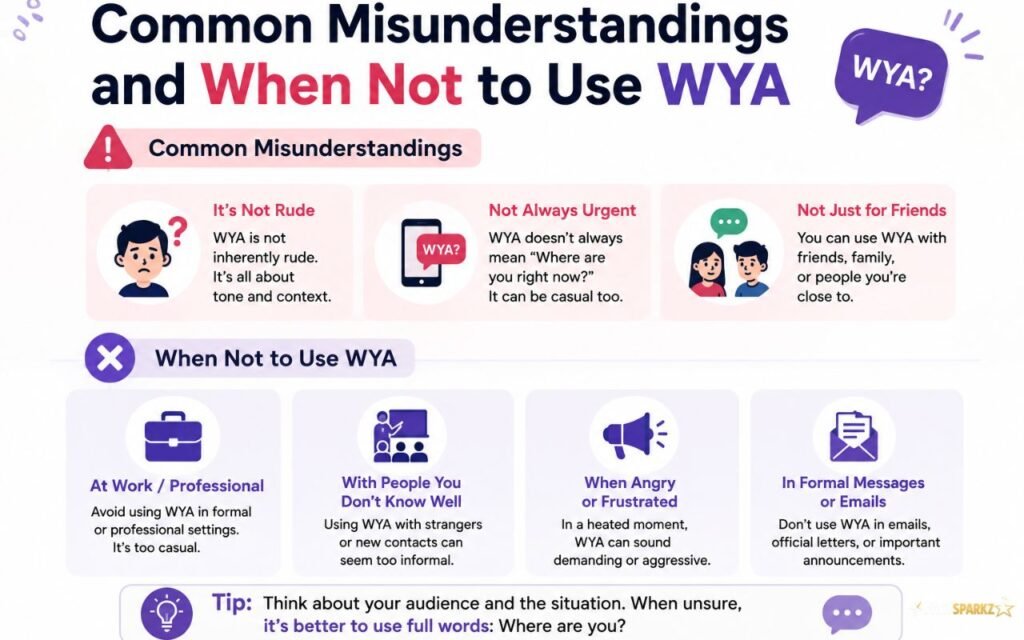 Common Misunderstandings and When Not to Use WYA