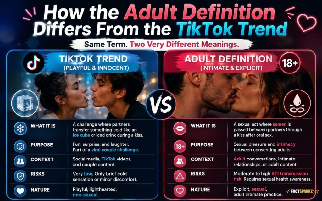 How the Adult Definition Differs From the TikTok Trend