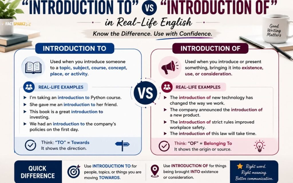 “Introduction To” vs “Introduction Of” in Real-Life English