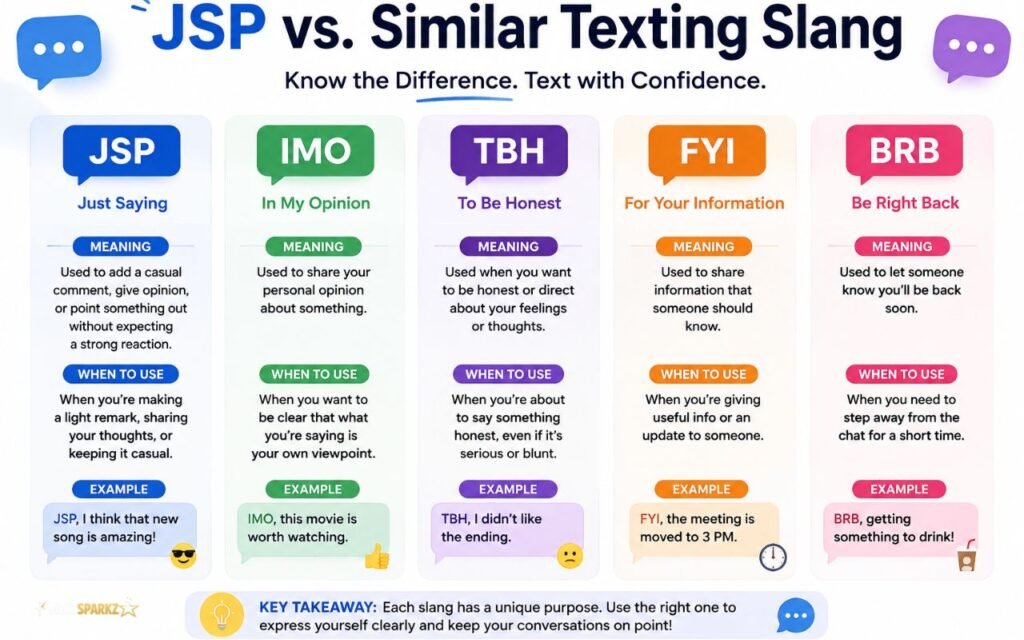 JSP vs. Similar Texting Slang