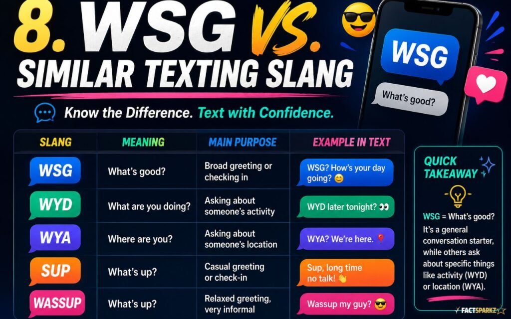 WSG vs. Similar Texting Slang
