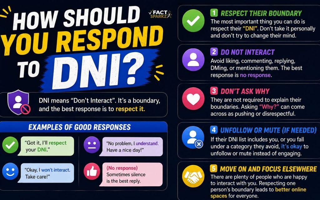 How Should You Respond to DNI?