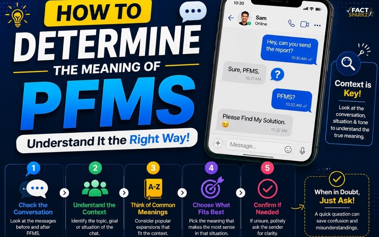 How to Determine the Meaning of PFMS