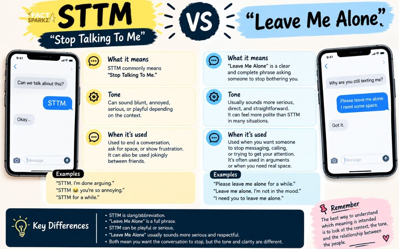 STTM vs. “Leave Me Alone”