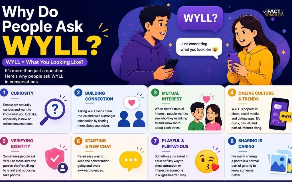 Why Do People Ask WYLL?